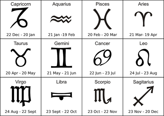 Snack Zodiac – What Your Favorite Exotic Snack Says About You