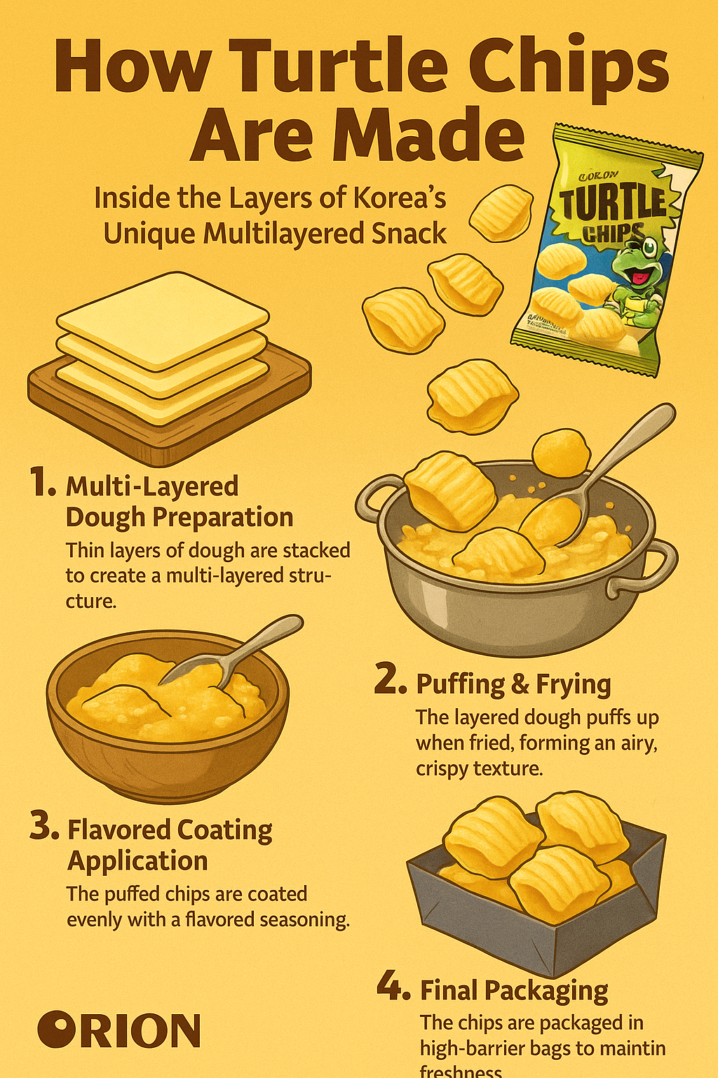 How Are Turtle Chips Made? Unveiling the Layers of Korea's Iconic Snack Sensation