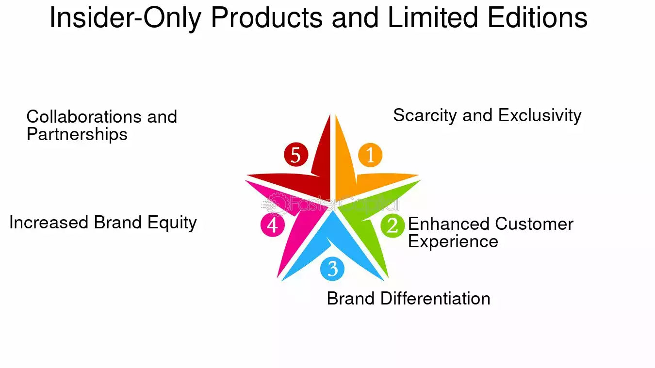 The Power of Limited-Edition Snacks: Why Scarcity Sells Big in the Exotic Snack World