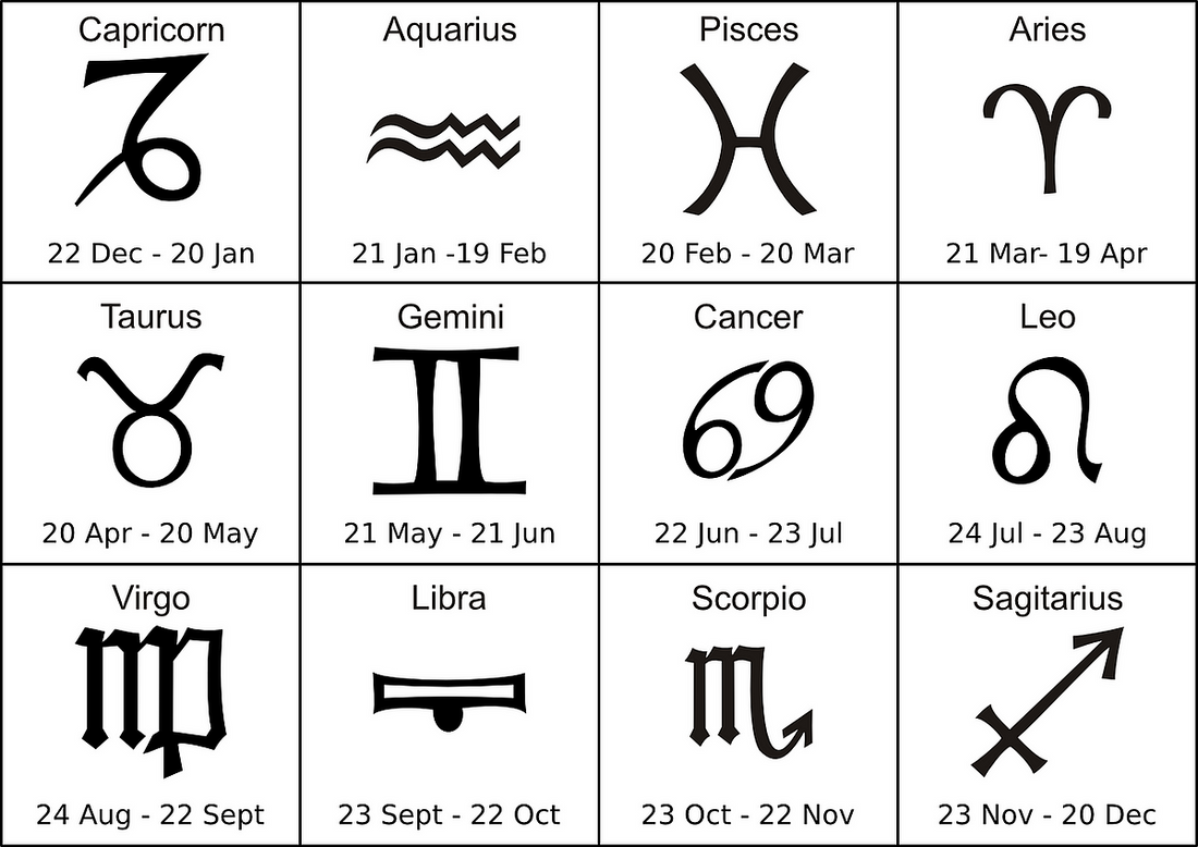 Snack Zodiac – What Your Favorite Exotic Snack Says About You