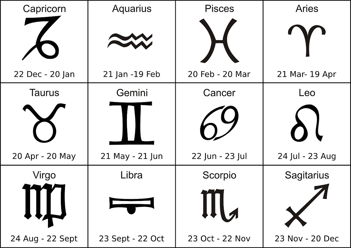 Snack Zodiac – What Your Favorite Exotic Snack Says About You