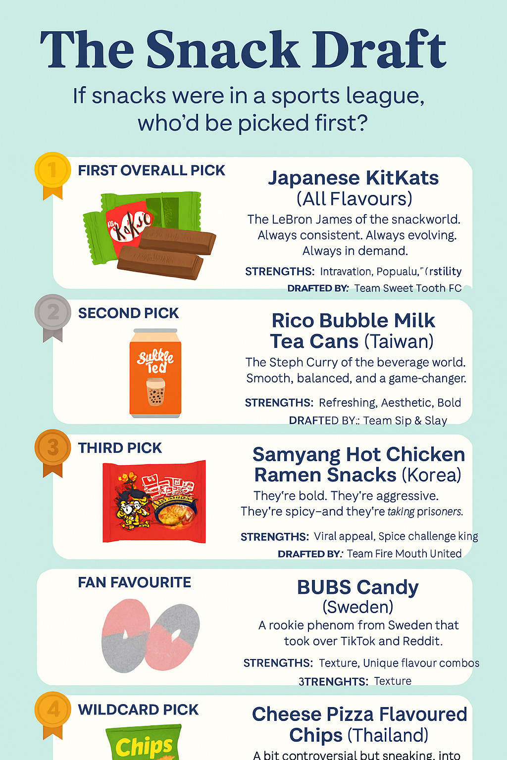The Snack Draft – If Snacks Were in a Sports League, Who’d Be Picked First?