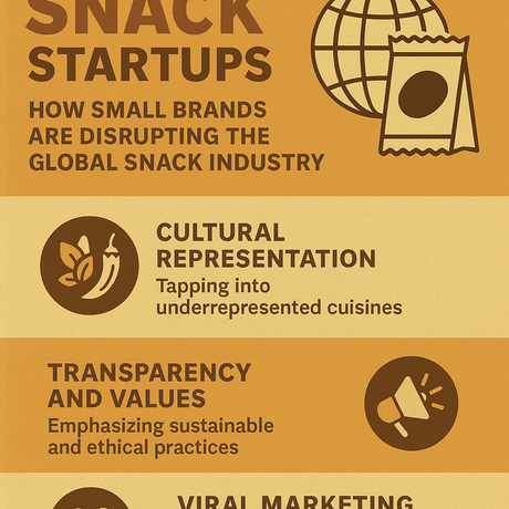 Snack Startups: How Small Brands Are Disrupting the Global Snack Industry