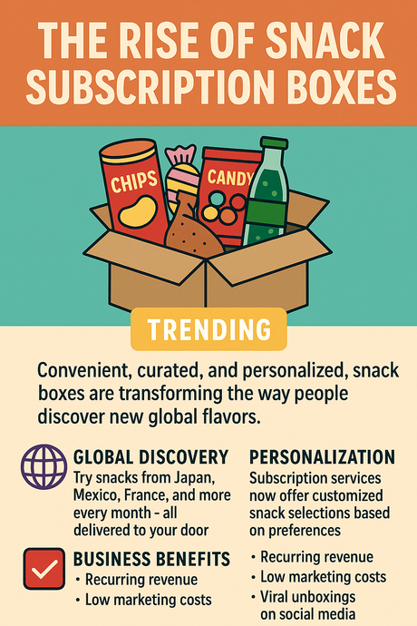 The Rise of Snack Subscription Boxes: A Trend Changing How We Discover Global Flavours