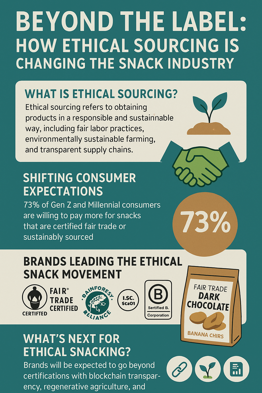 Beyond the Label: How Ethical Sourcing Is Changing the Snack Industry