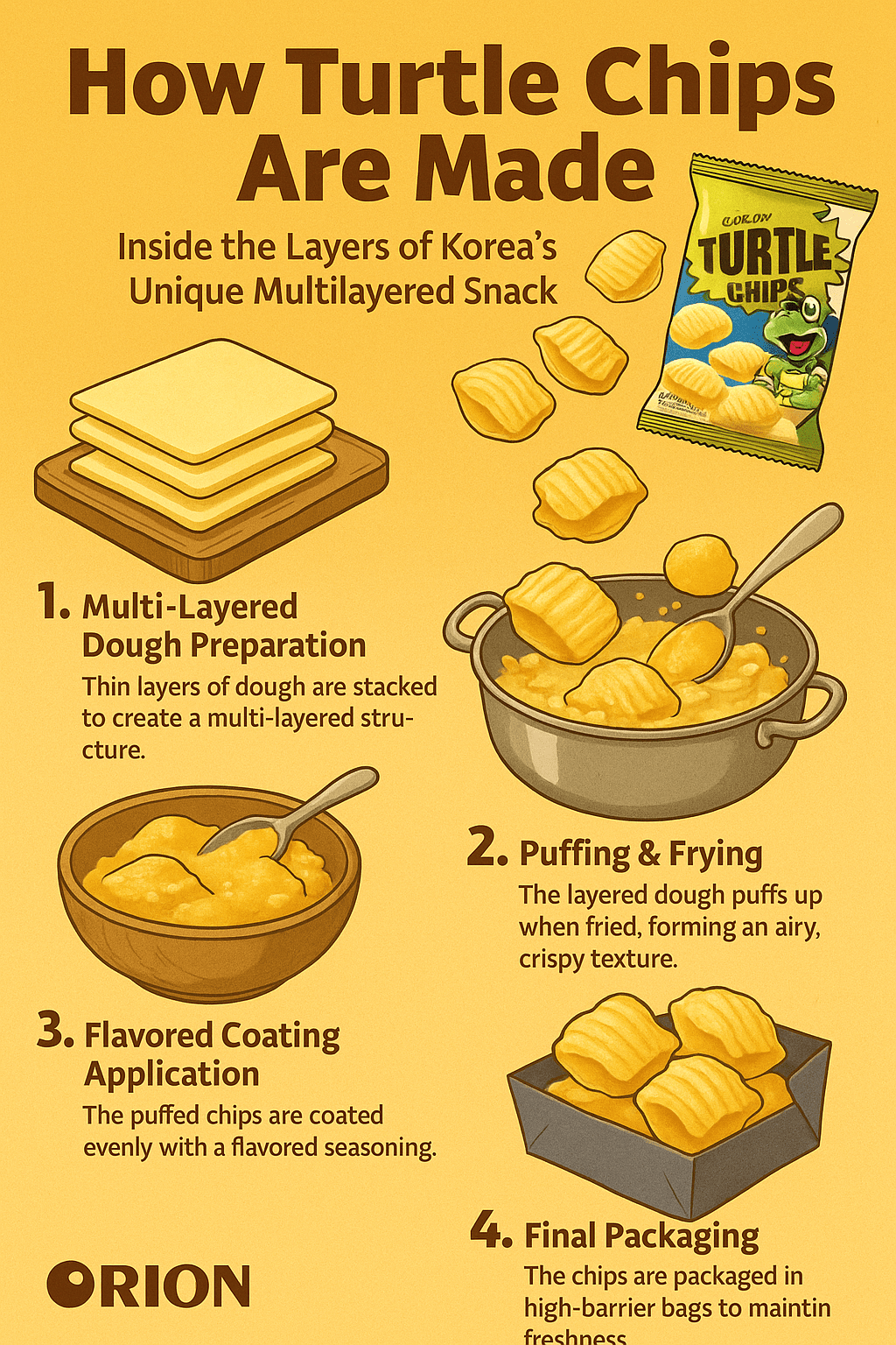How Are Turtle Chips Made? Unveiling the Layers of Korea's Iconic Snack Sensation - InOutSnackz