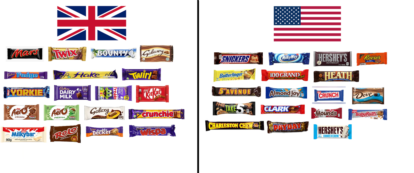 Is American Chocolate Really That Bad? Comparing USA and UK Chocolate - InOutSnackz