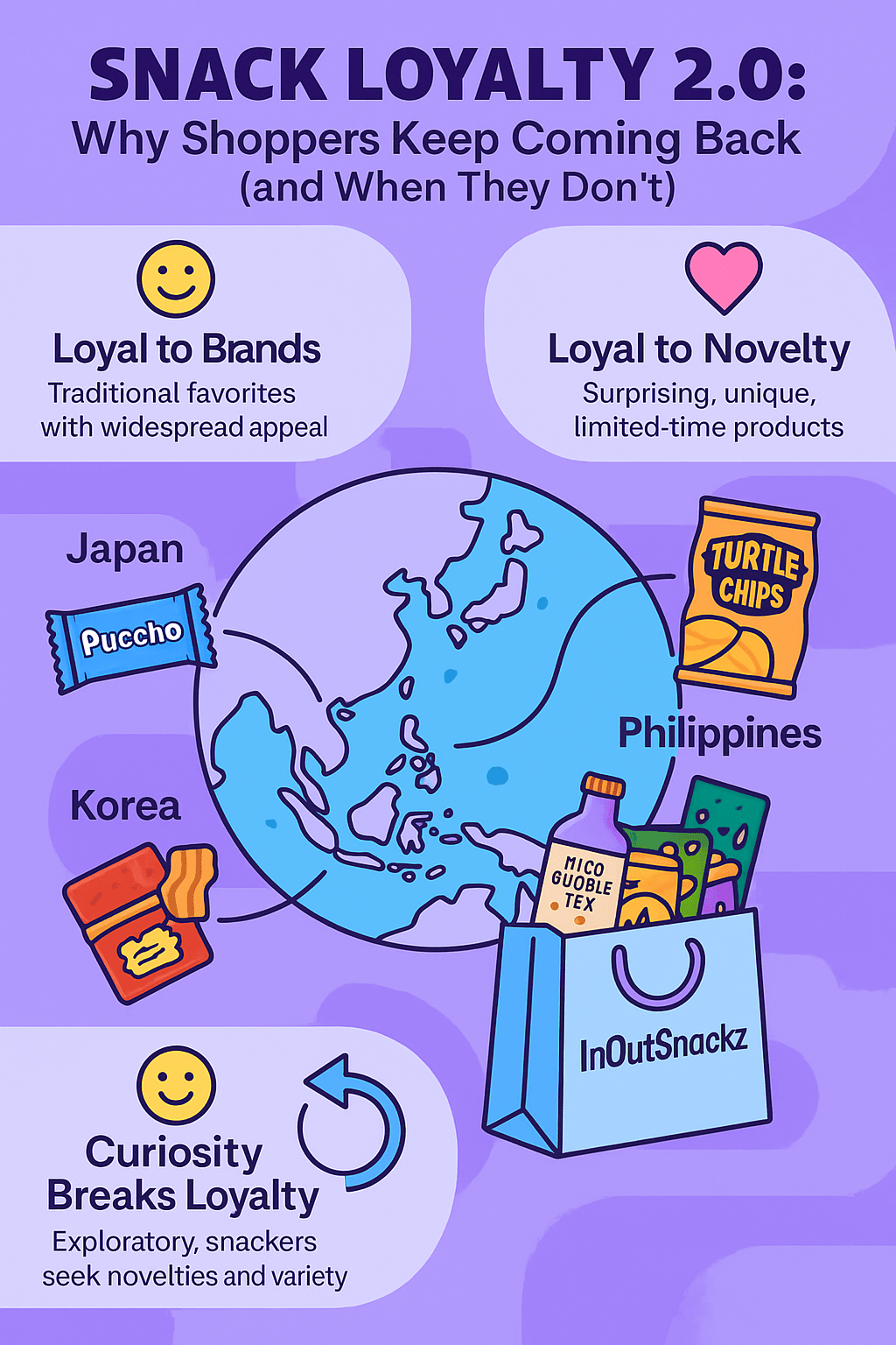 Snack Loyalty 2.0: Why Shoppers Keep Coming Back (and When They Don’t) - InOutSnackz