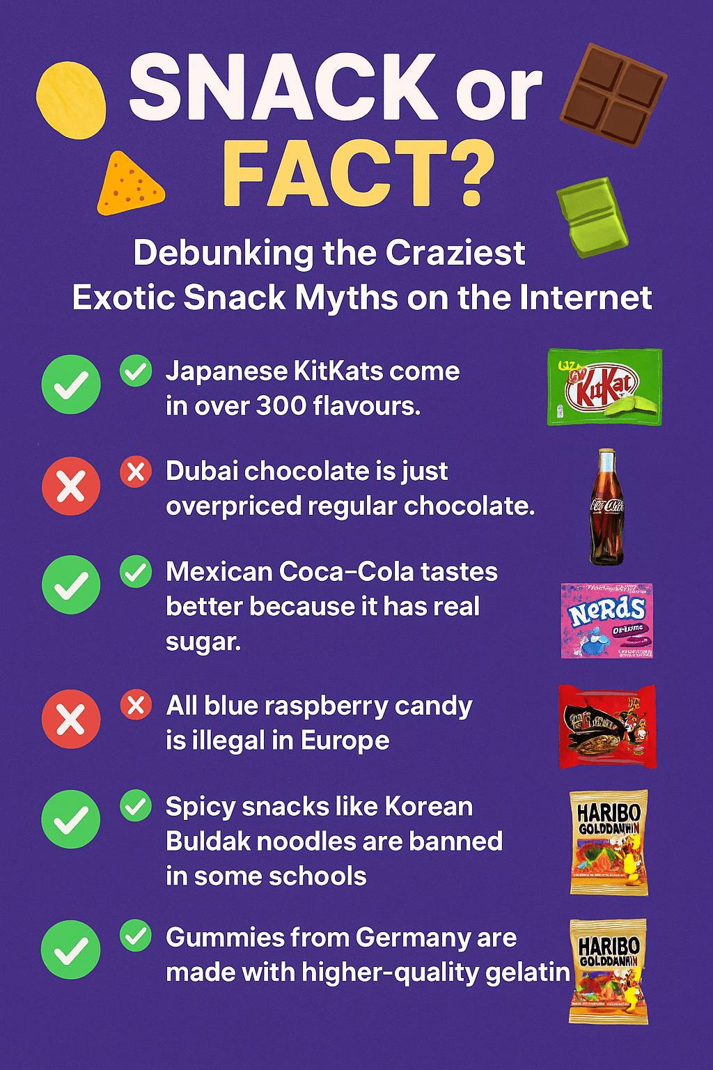 “Snack or Fact?” – Debunking the Craziest Exotic Snack Myths on the Internet - InOutSnackz