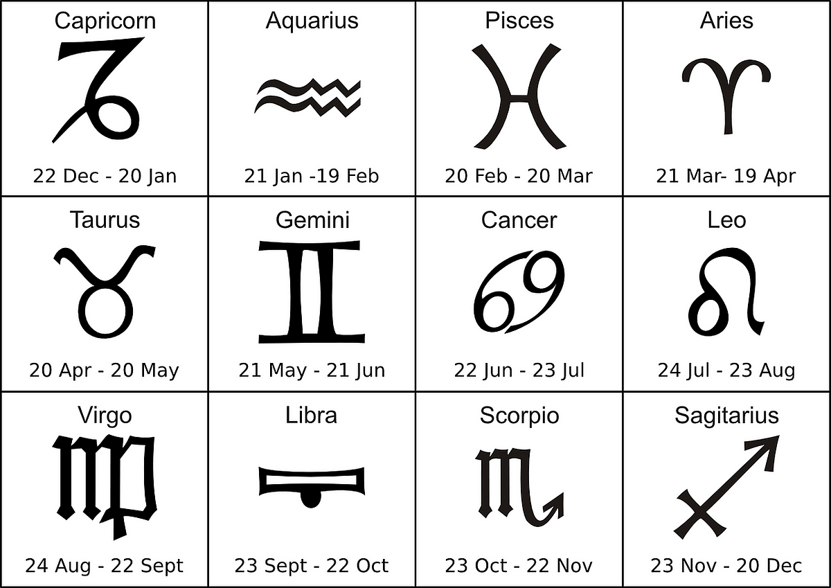 Snack Zodiac – What Your Favorite Exotic Snack Says About You - InOutSnackz