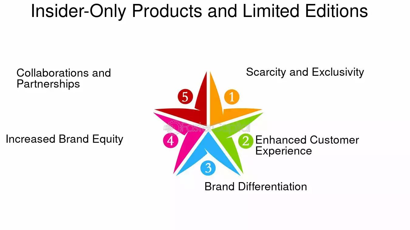 The Power of Limited-Edition Snacks: Why Scarcity Sells Big in the Exotic Snack World - InOutSnackz