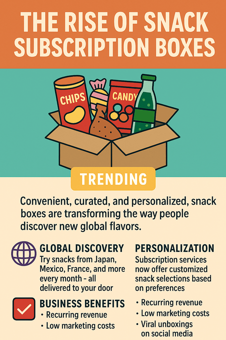 The Rise of Snack Subscription Boxes: A Trend Changing How We Discover Global Flavours - InOutSnackz