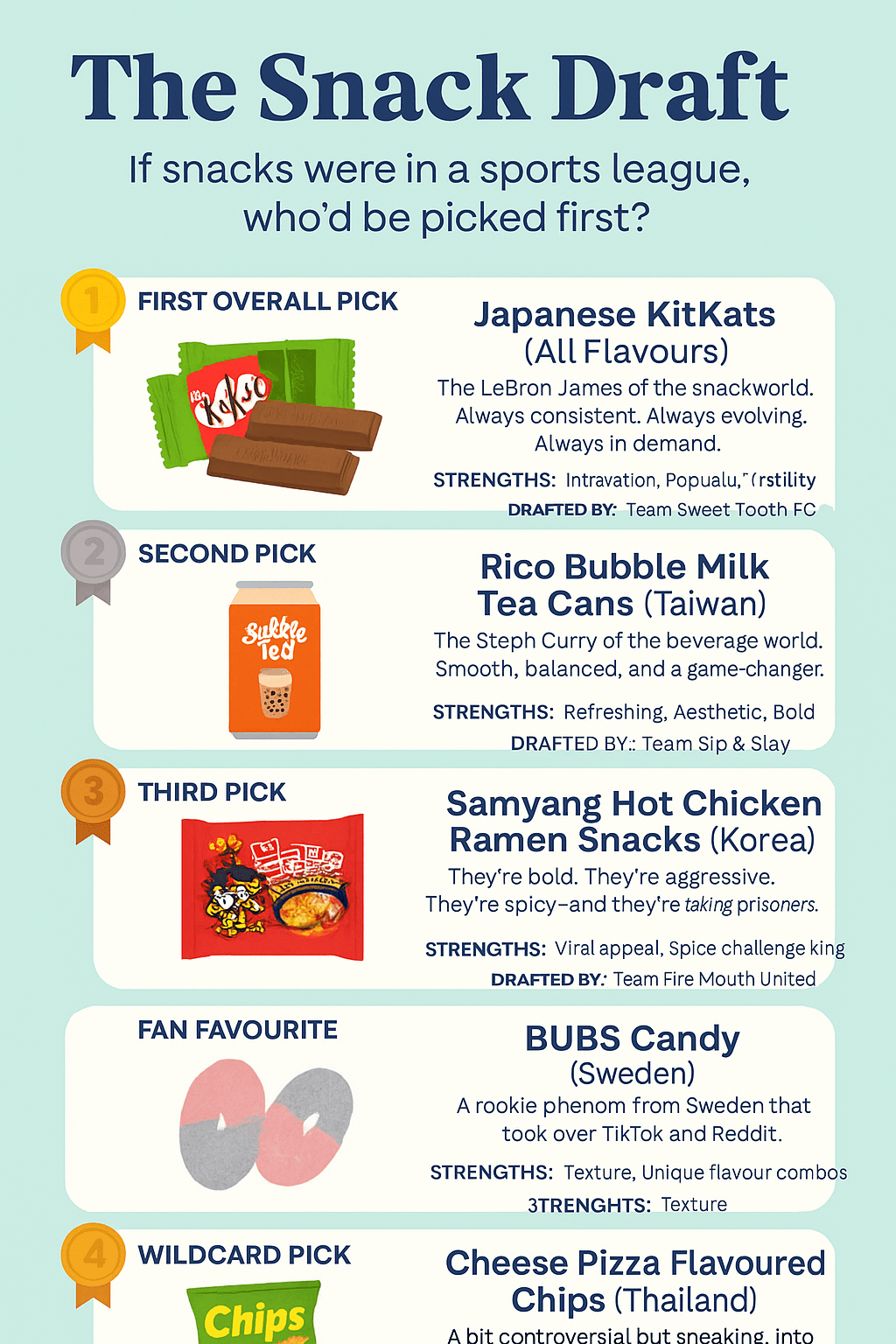 The Snack Draft – If Snacks Were in a Sports League, Who’d Be Picked First? - InOutSnackz